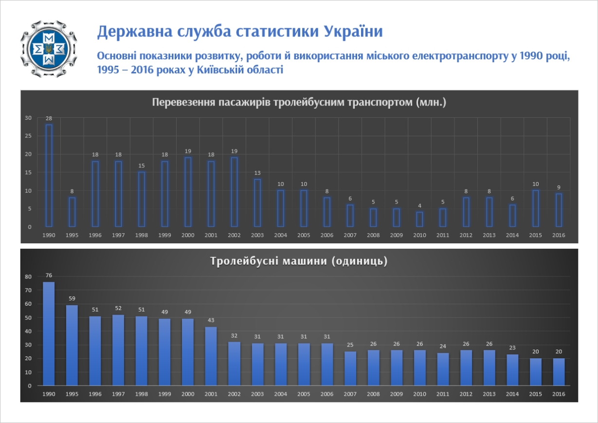 Белая Церковь — Разные фотографии