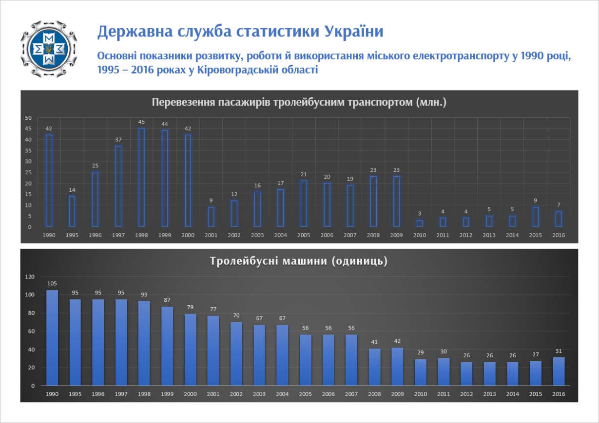 Кропивницкий — Разные фотографии