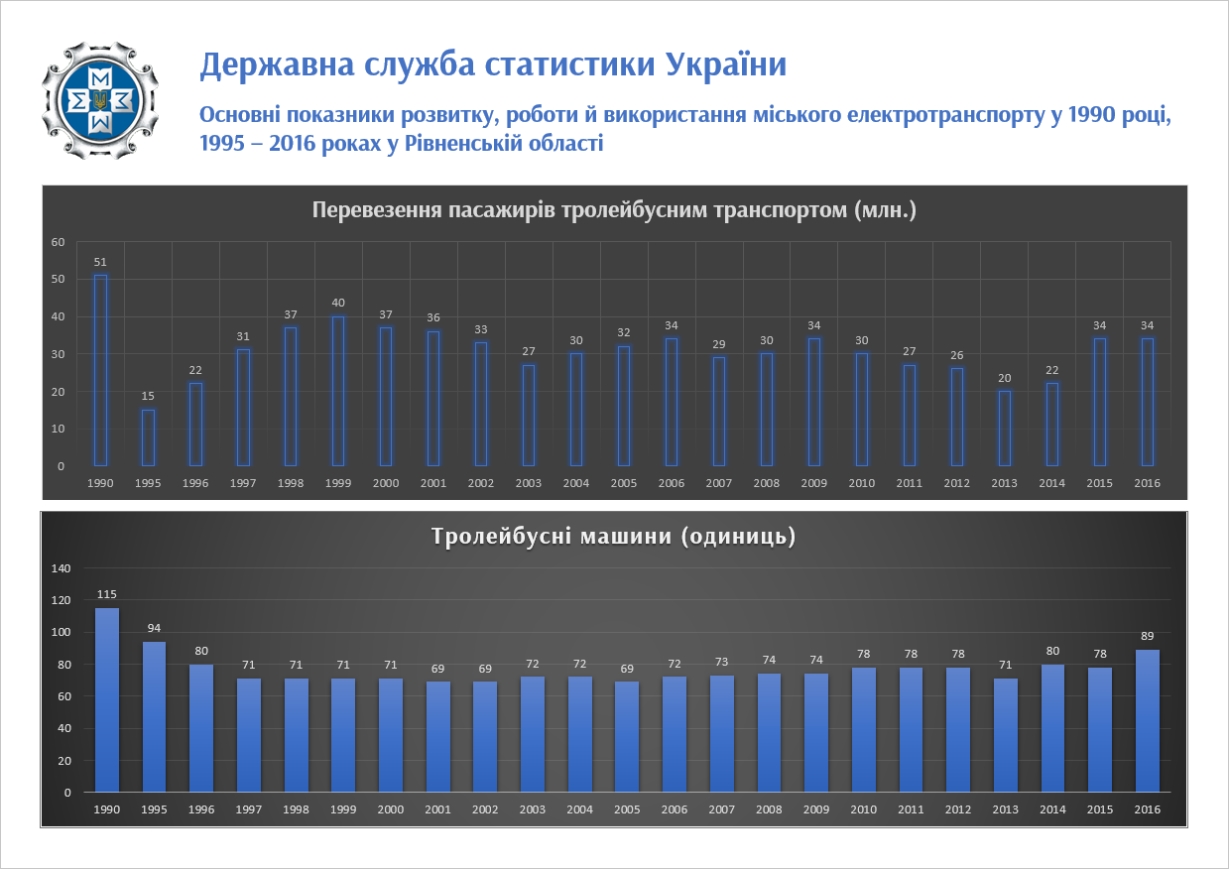 Ровно — Разные фотографии