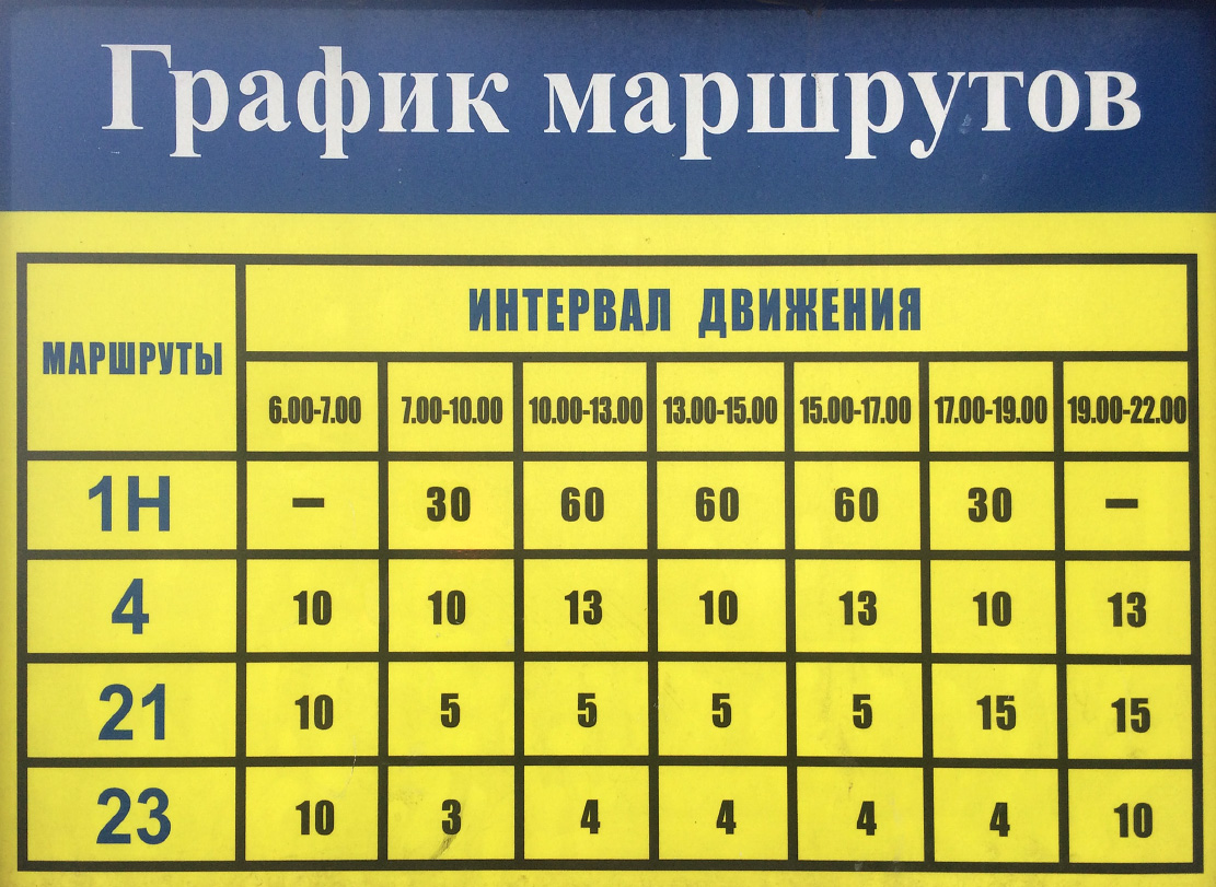 Нальчик — Остановочные таблички