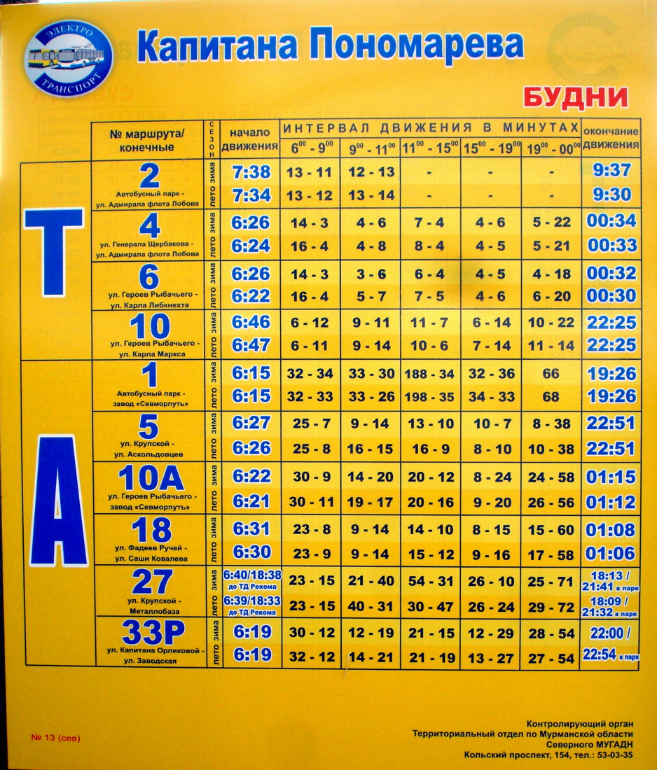 Мурманск — Разные фотографии