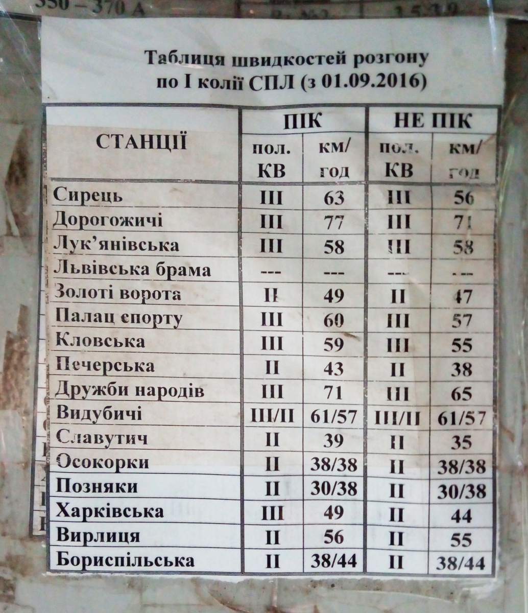 Киев — Метрополитен — Сырецко-Печерская линия