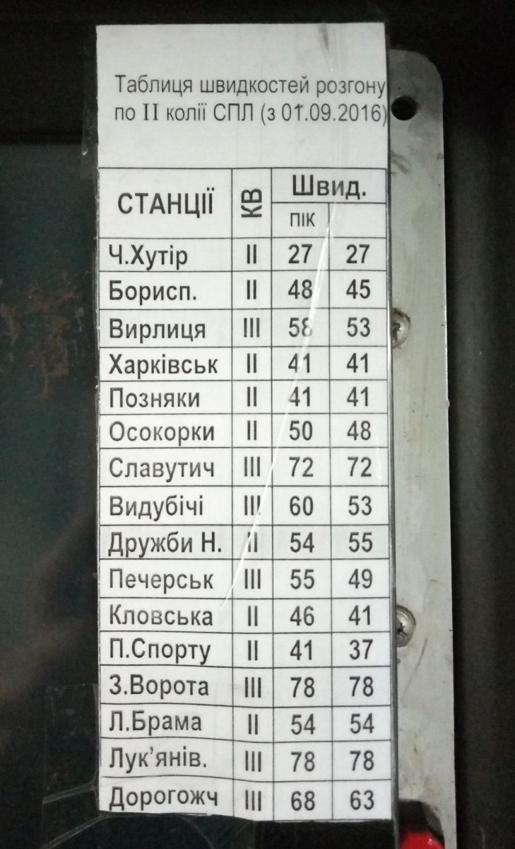 Кіеў — Метрополитен — Сырецко-Печерская линия
