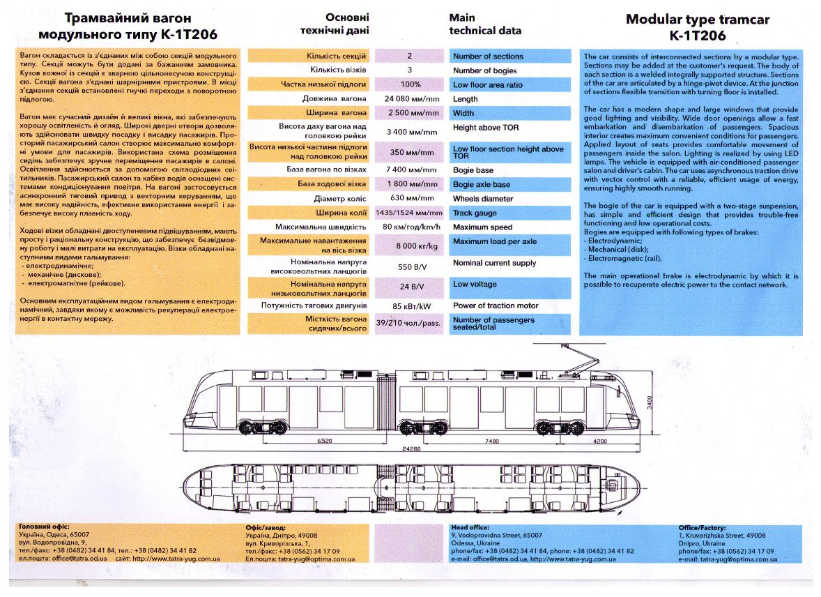 Реклама и документация Реклама и документация