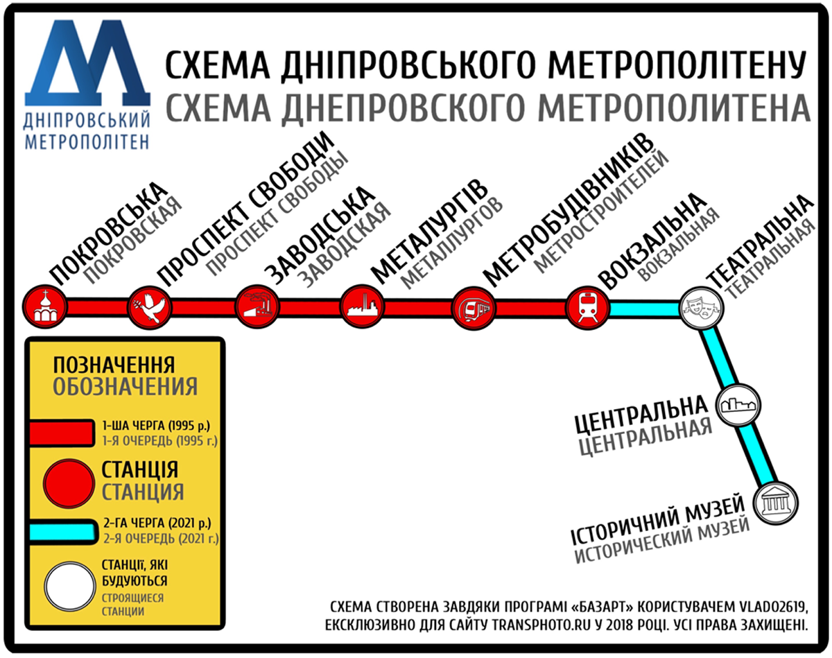 Днепр — Схемы