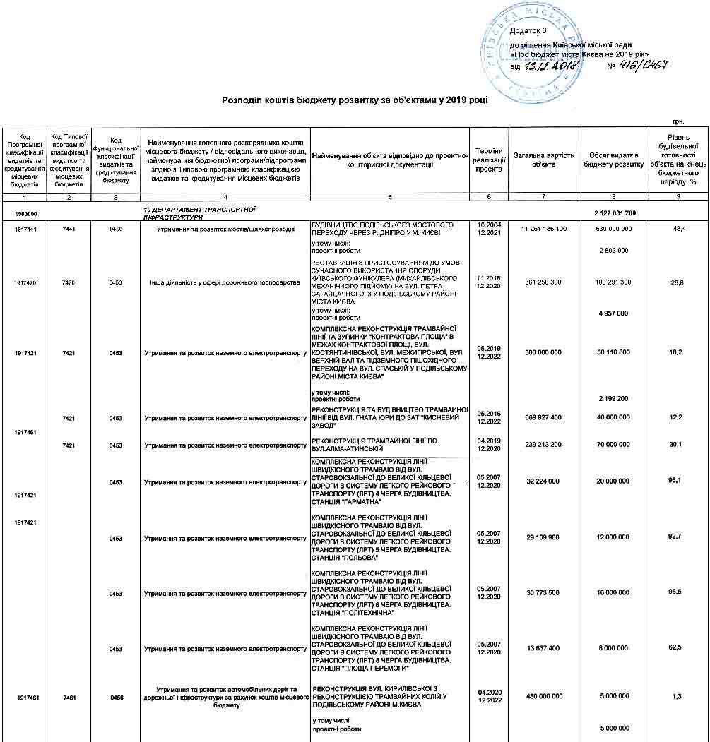 Киев — Разные фотографии