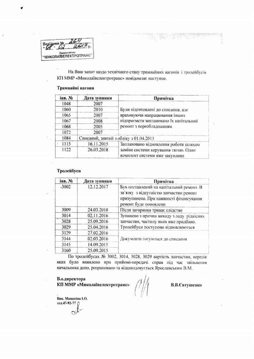 Николаев — Разные фотографии
