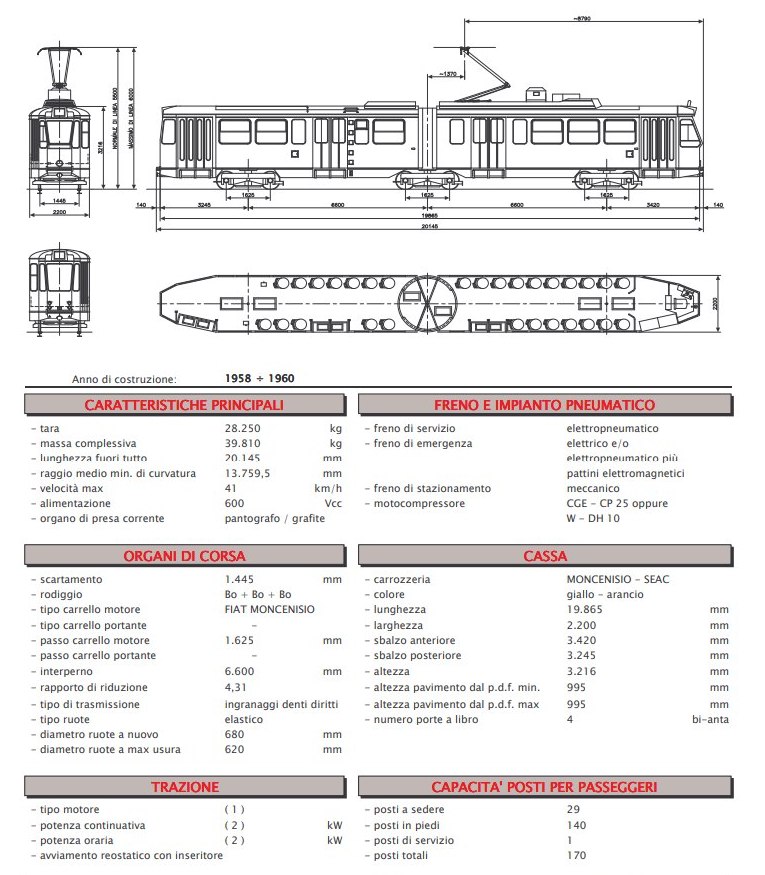 Турин — Чертежи и характеристики