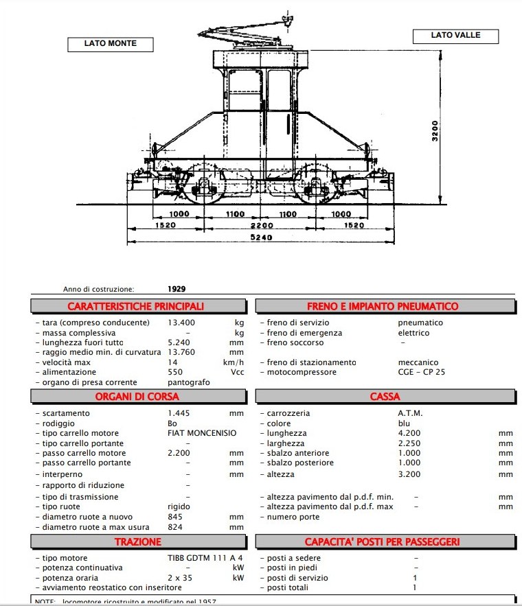 Турин — Чертежи и характеристики
