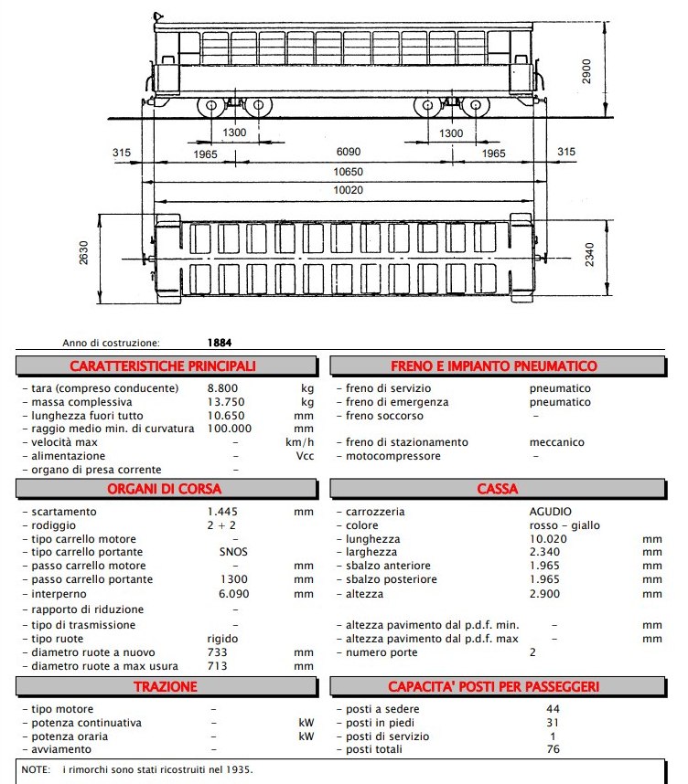 Турин — Чертежи и характеристики