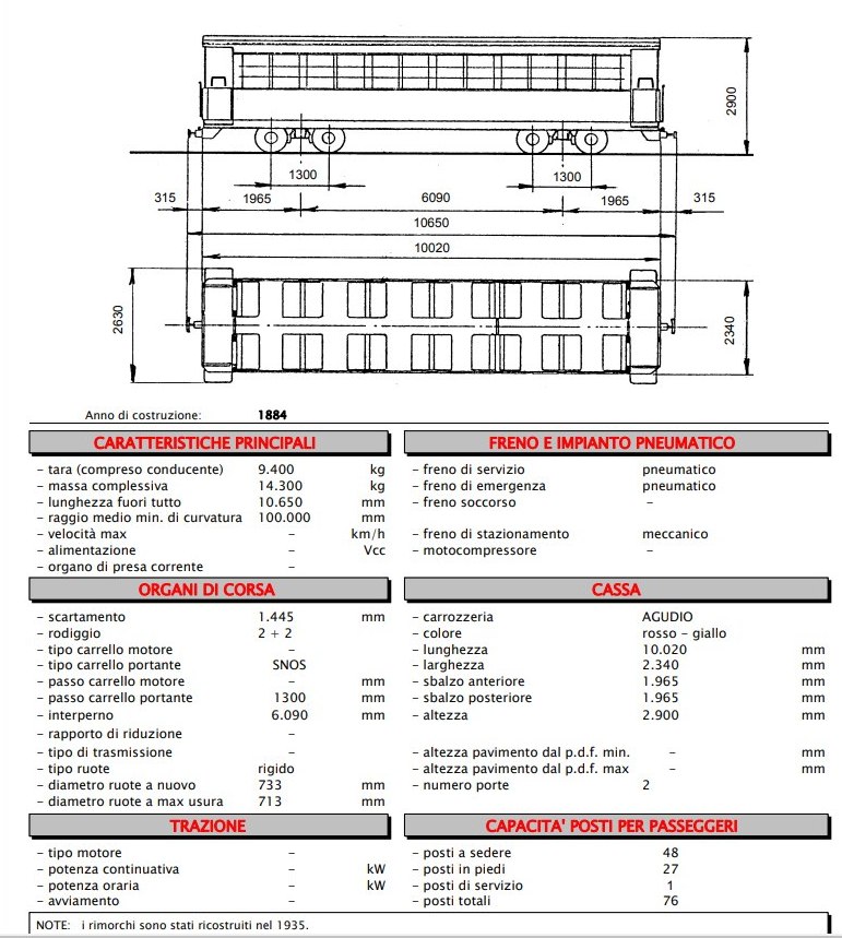 Турин — Чертежи и характеристики