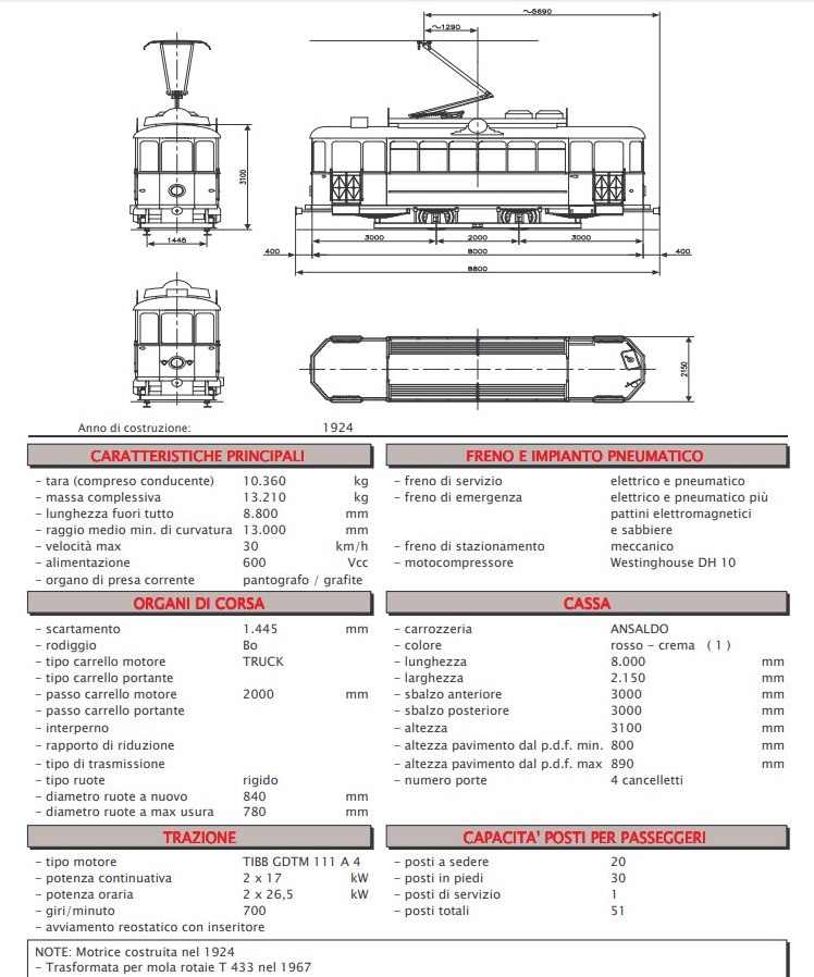 Турин — Чертежи и характеристики