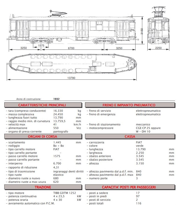 Турин — Чертежи и характеристики
