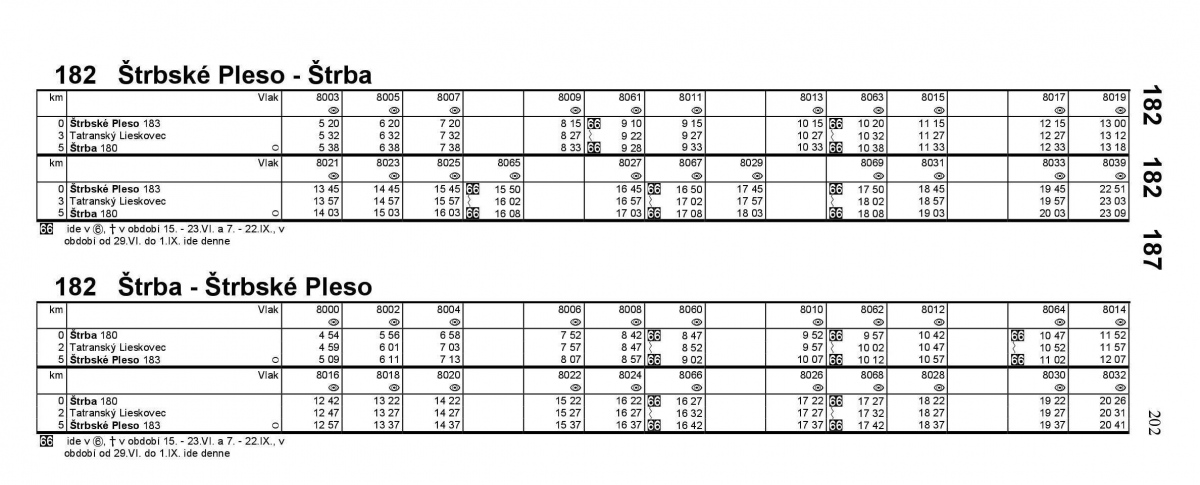 Aukštieji Tatrai — Timetables TEŽ/OŽ • Cestovné poriadky TEŽ/OŽ