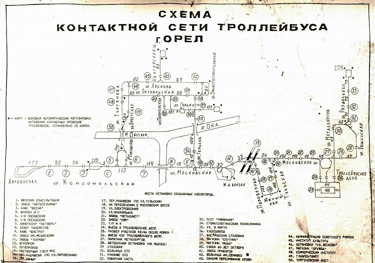 Орёл — Схемы; Орёл — Энергохозяйство