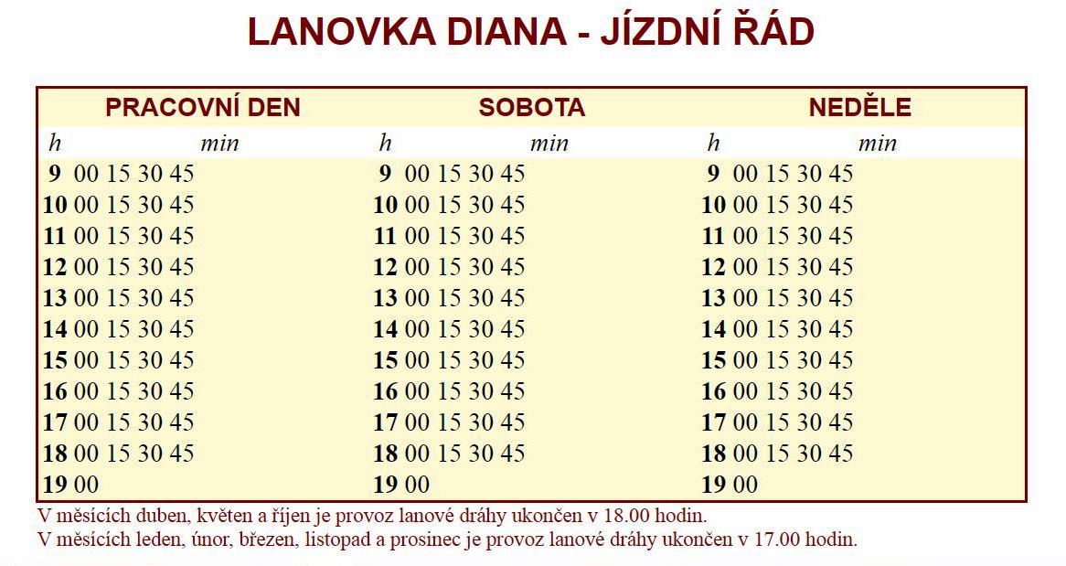 Карловы Вары — Расписания