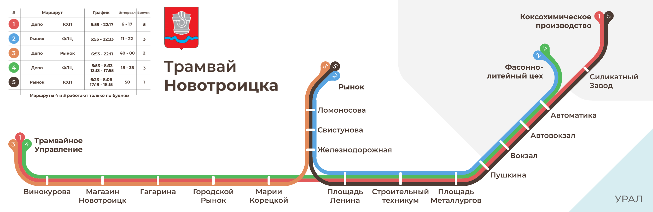 Новотроицк — Схемы