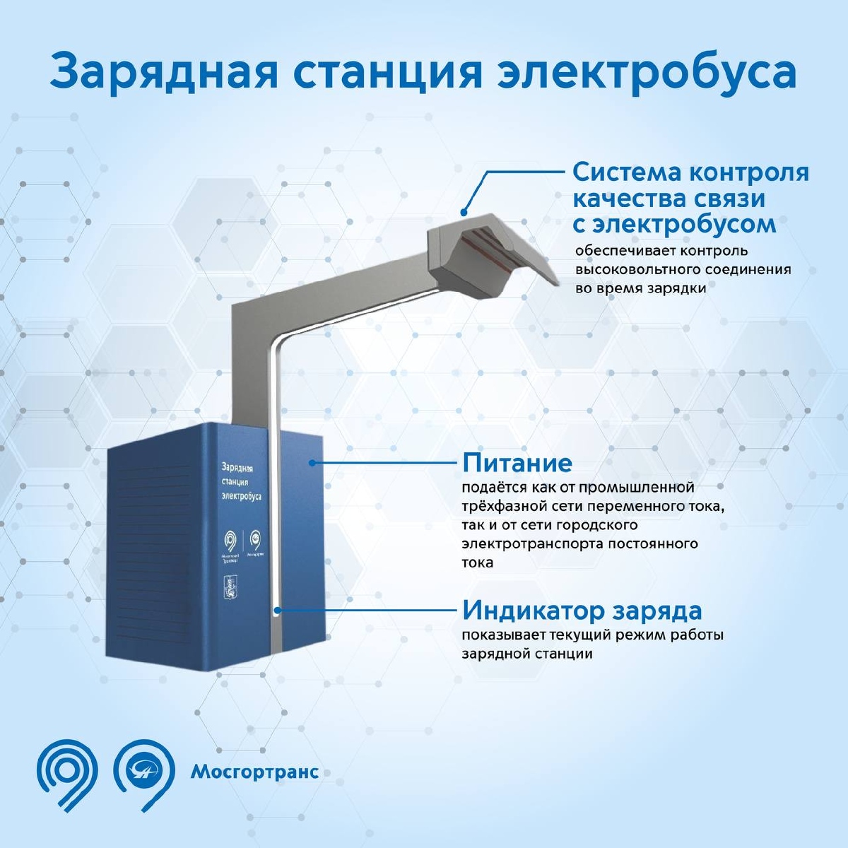 Реклама и документация Реклама и документация