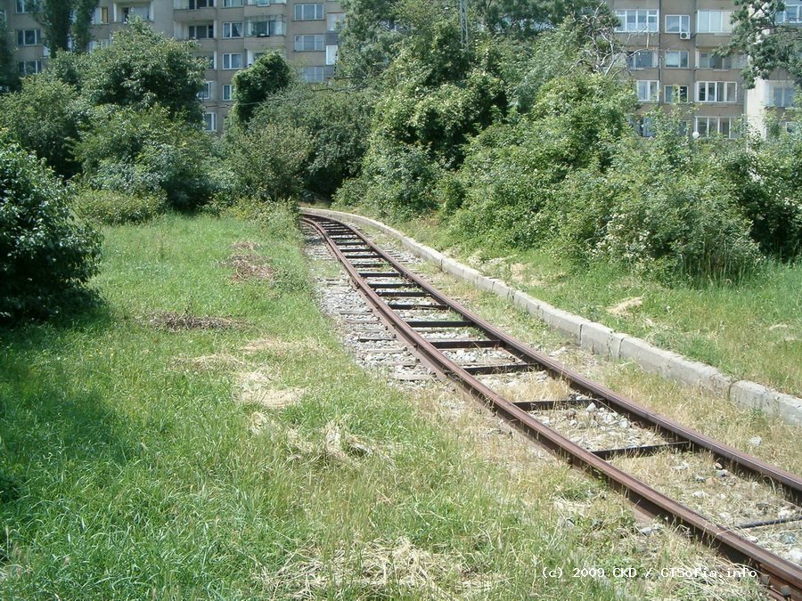 София — Демонтирани и закрити линии