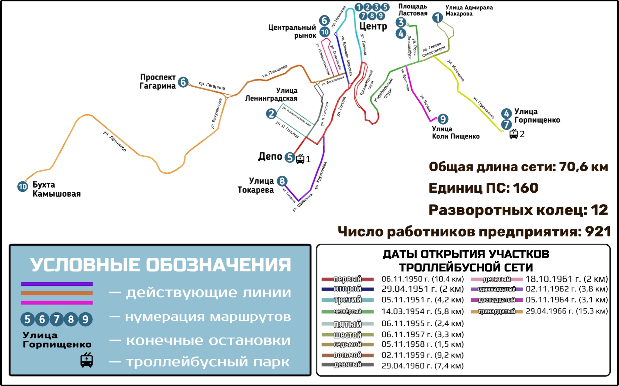 Севастополь — Схемы