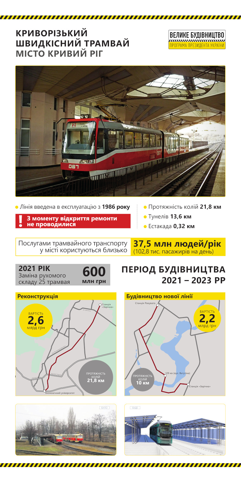 Кривой Рог — Схемы