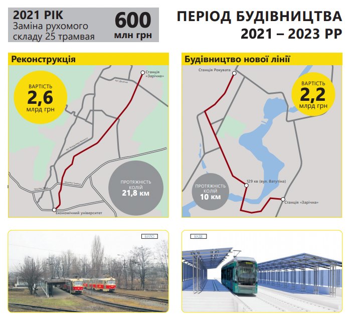 Кривой Рог — Схемы