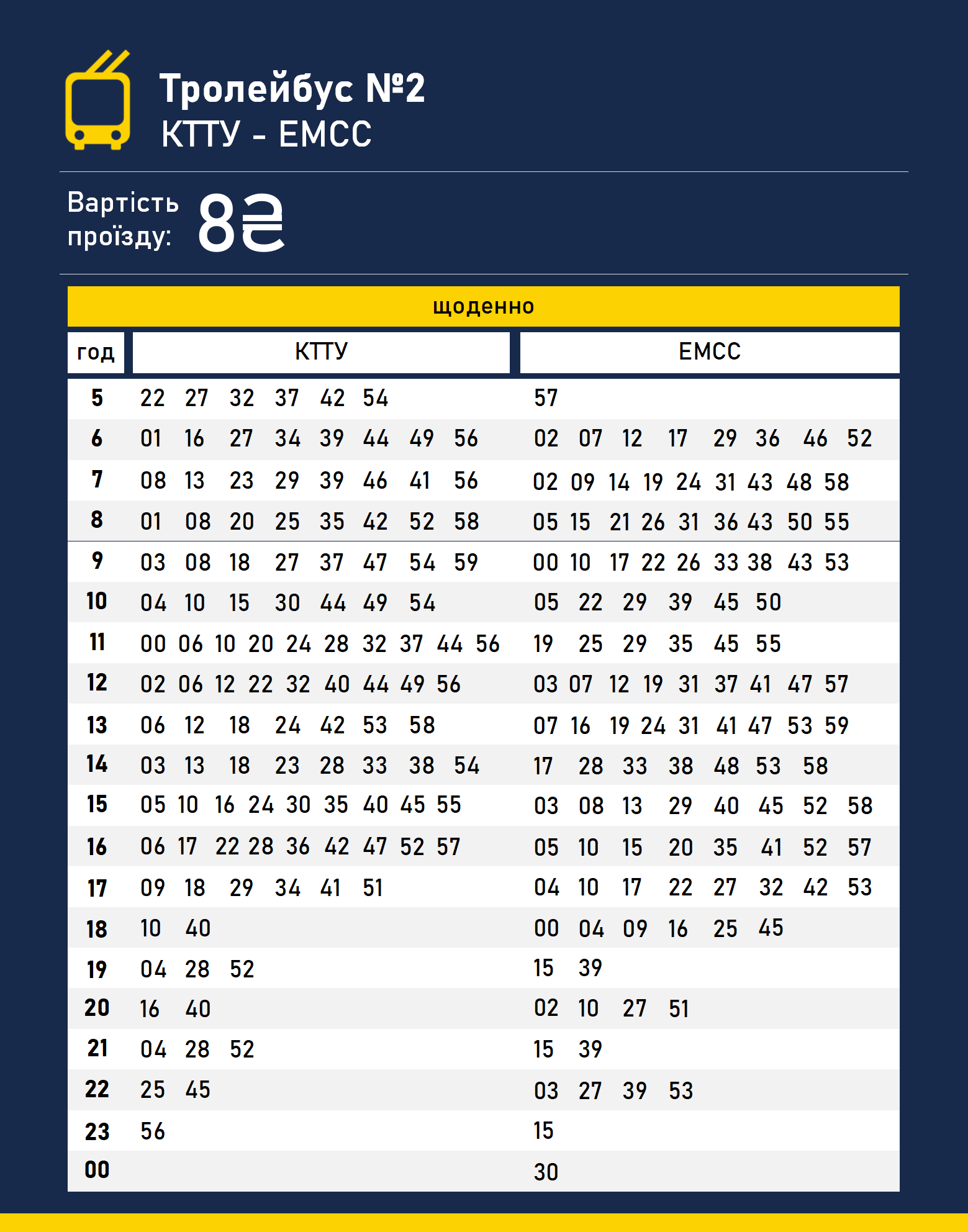 Краматорск — Расписания движения