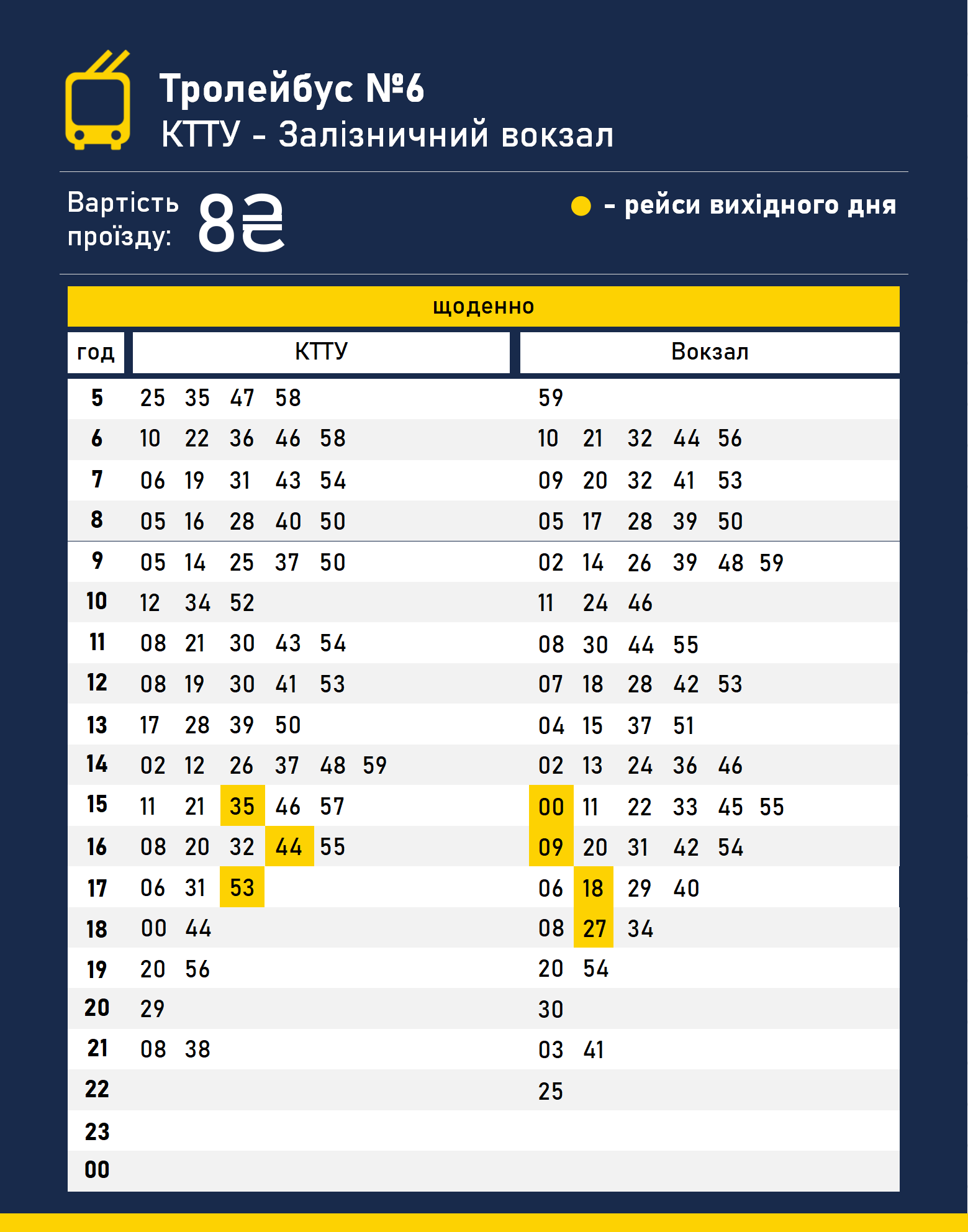 Краматорск — Расписания движения