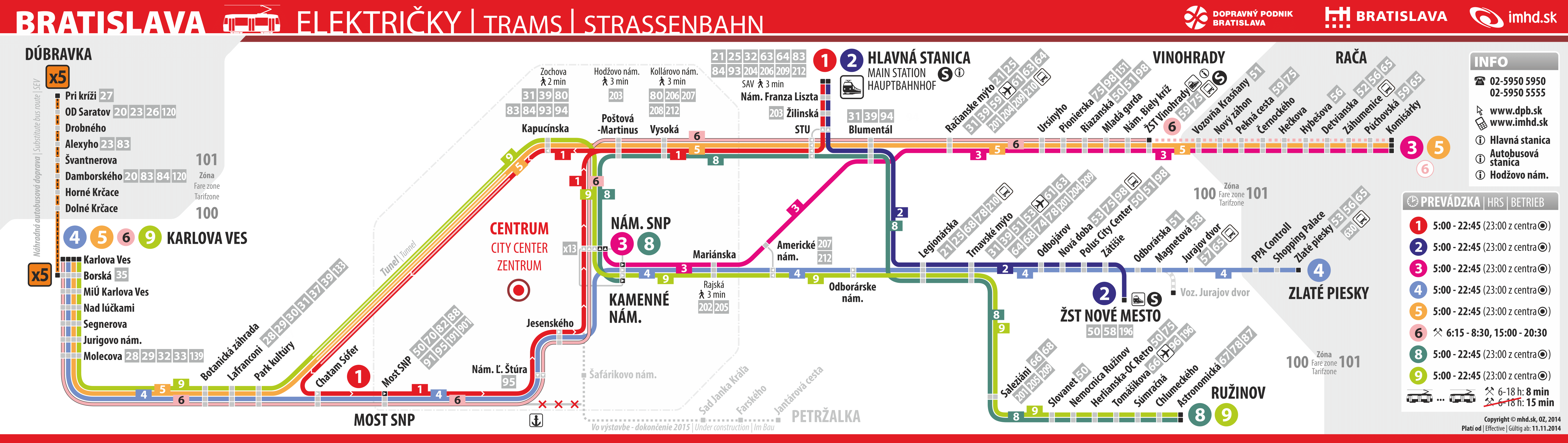Братислава — Схемы