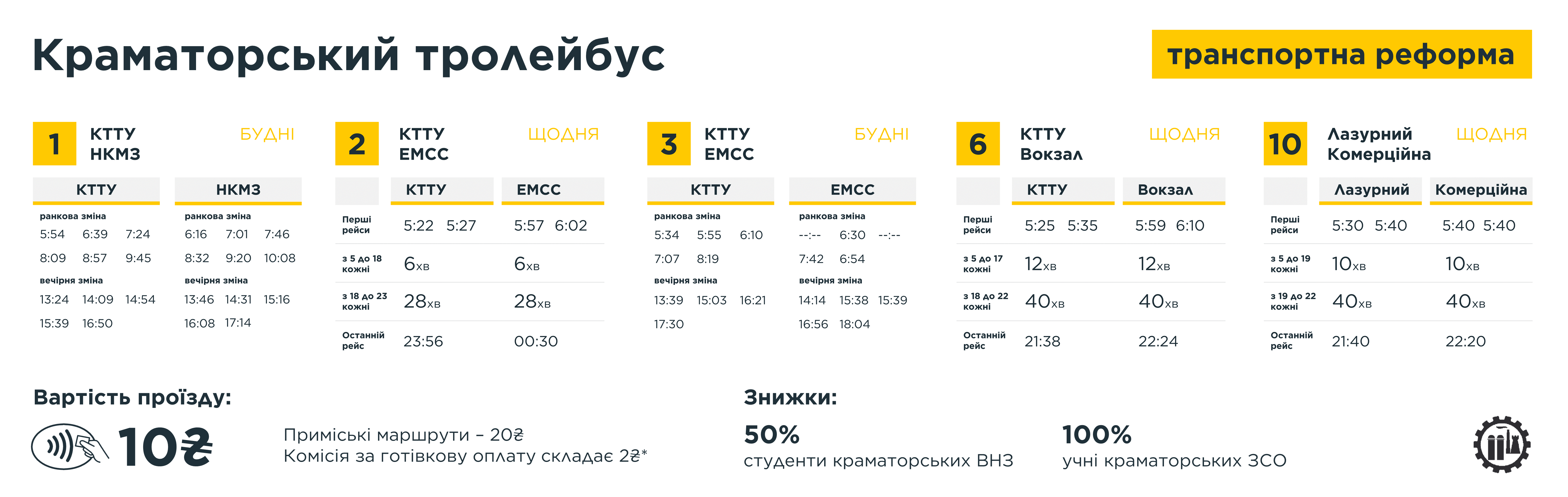 Краматорск — Расписания движения