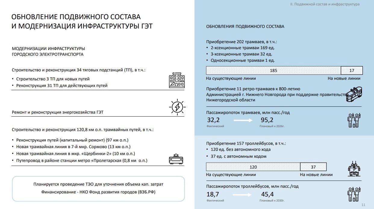 Реклама и документация