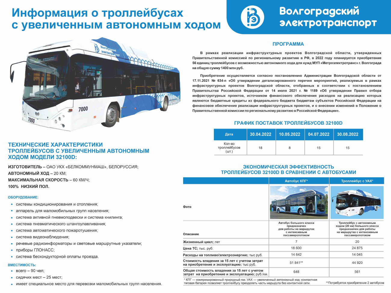 Волгоград — Прочие фотографии
