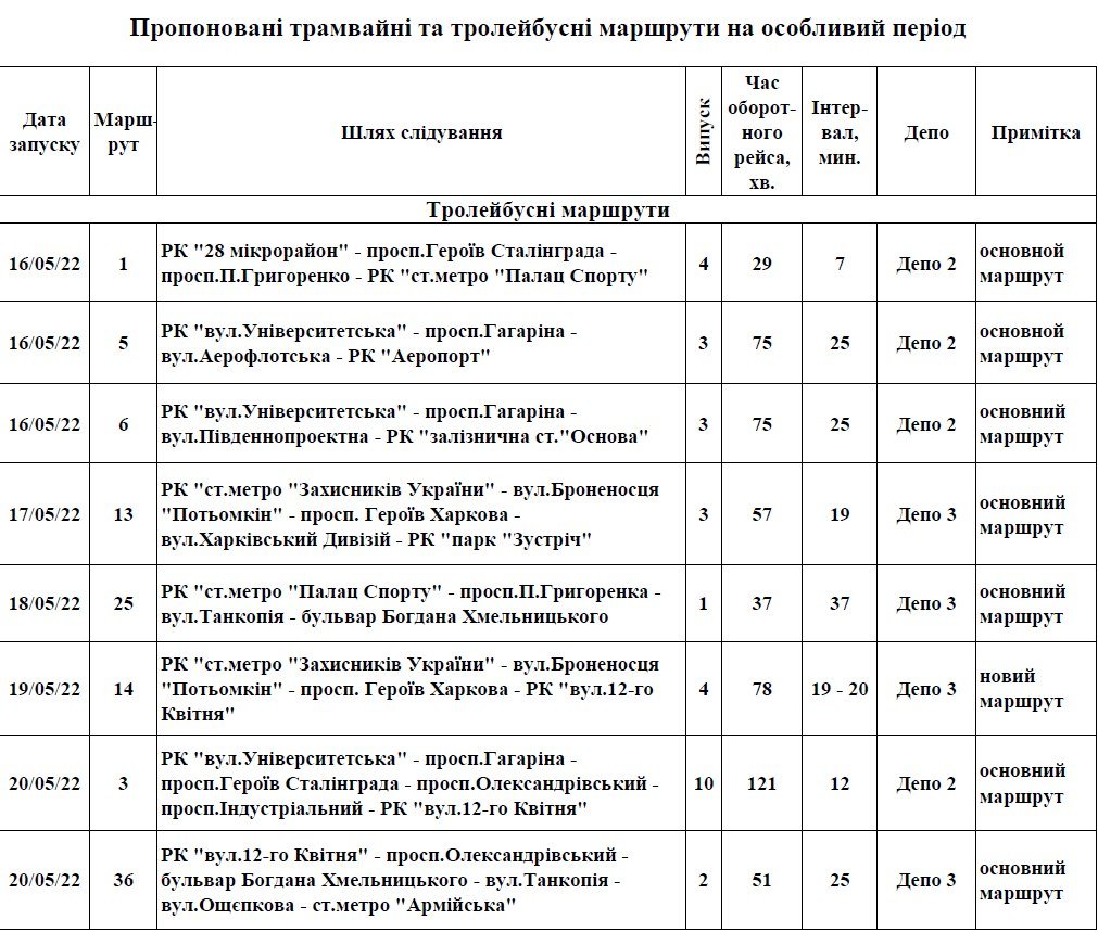 Харьков — Восстановление движения общественного транспорта — 05.2022