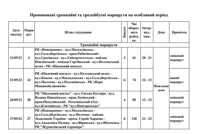 Харьков — Восстановление движения общественного транспорта — 05.2022