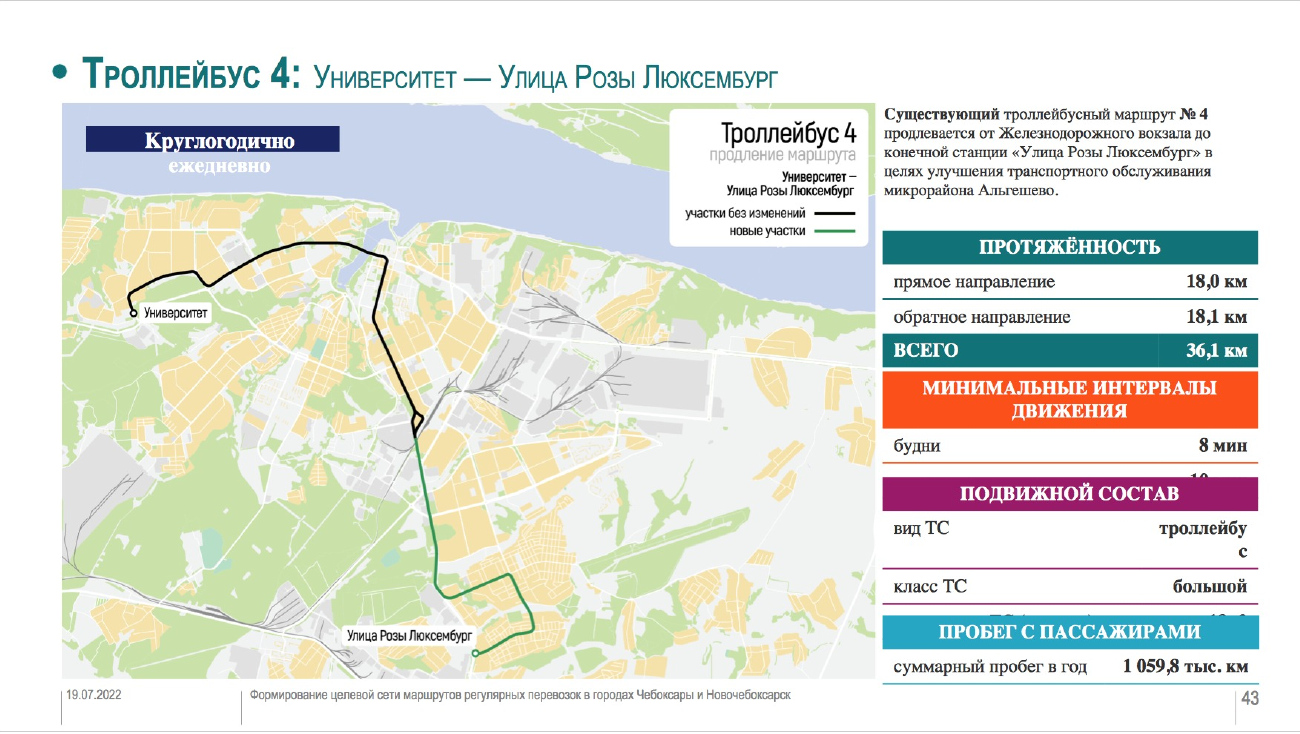 Tšeboksarõ — Maps