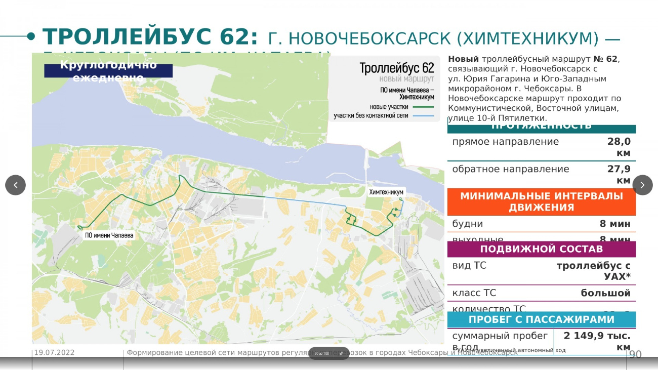 Чебоксары — Схемы; Новочебоксарск — Схемы