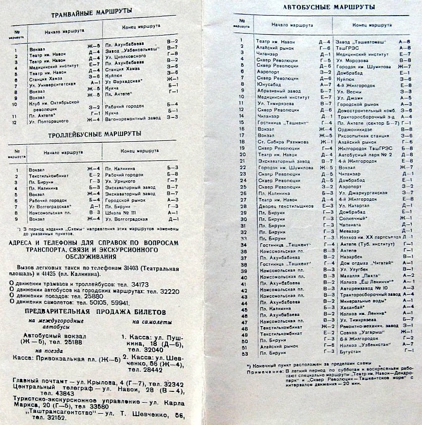 Ташкент — Общегородские схемы; Реклама и документация