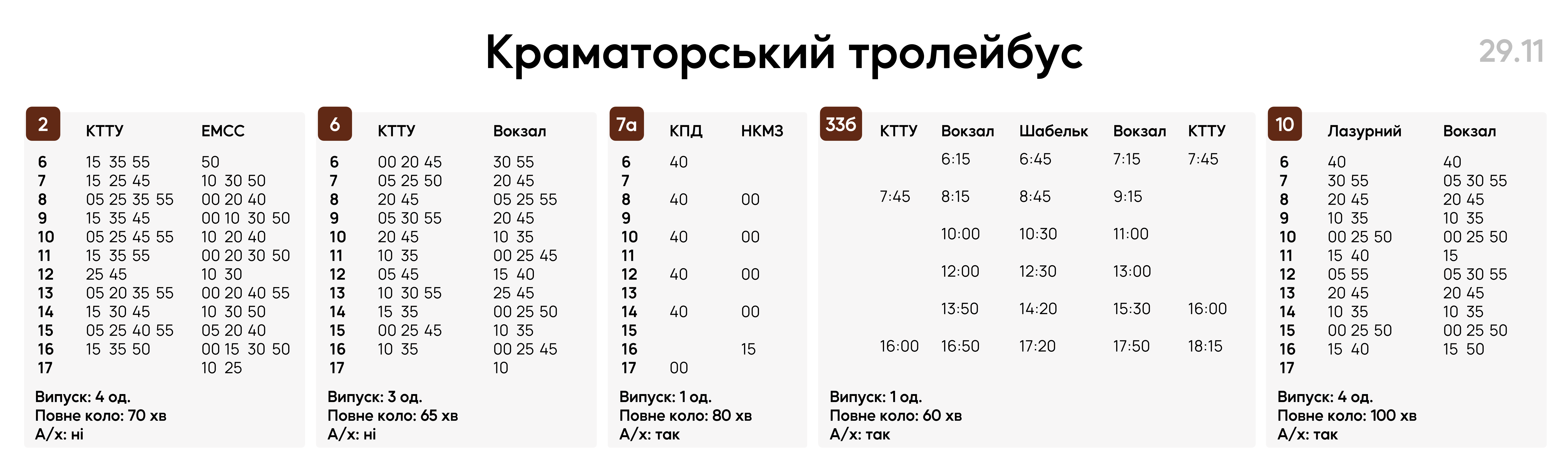 Краматорск — Расписания движения