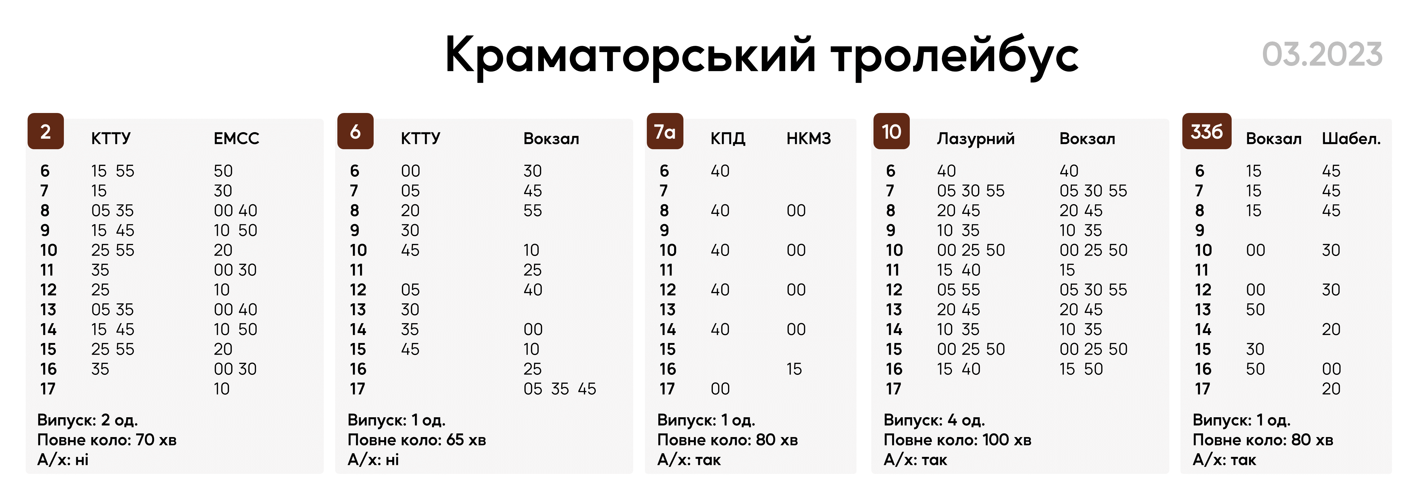 Краматорск — Расписания движения
