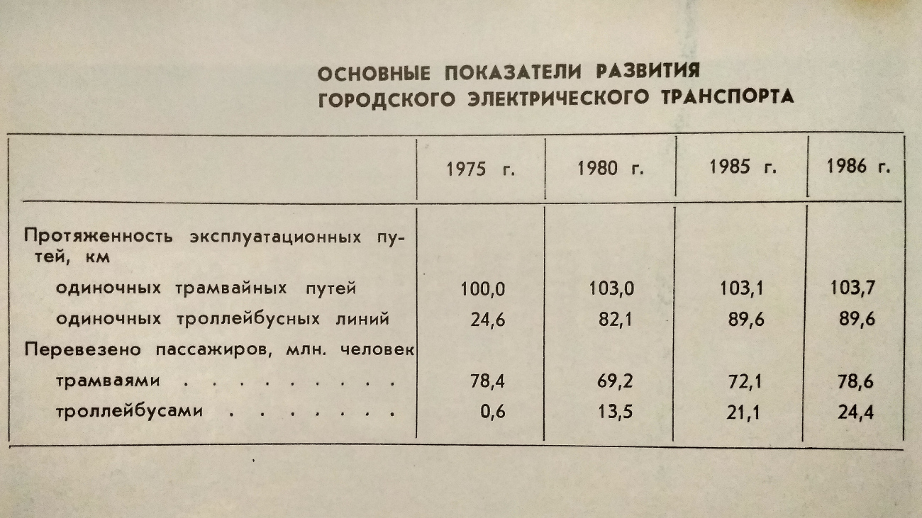 Калининград — Разные фотографии