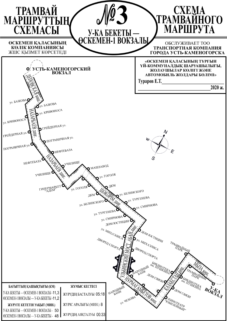 Усть-Каменогорск — Схемы