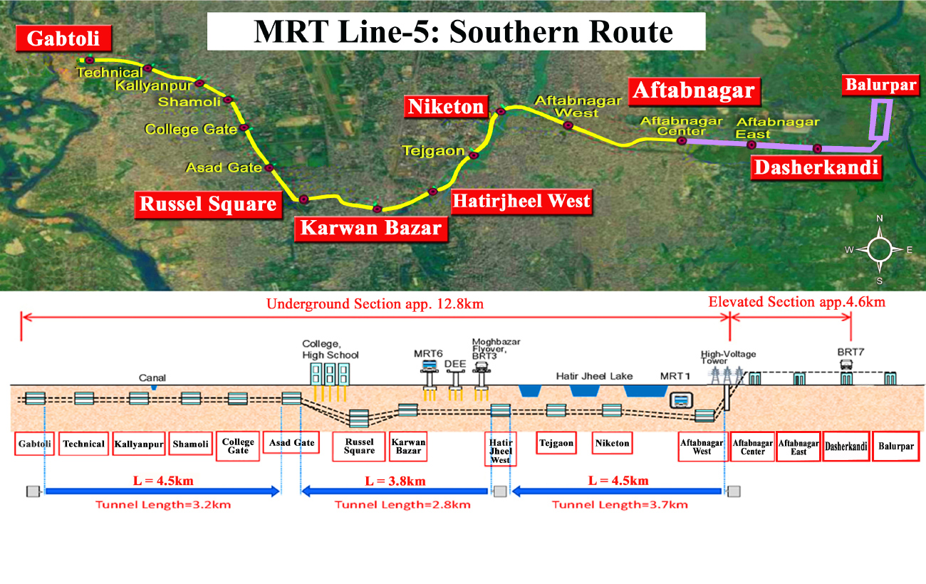 Дакка — Линия метро MRT 6 — Разные фотографии