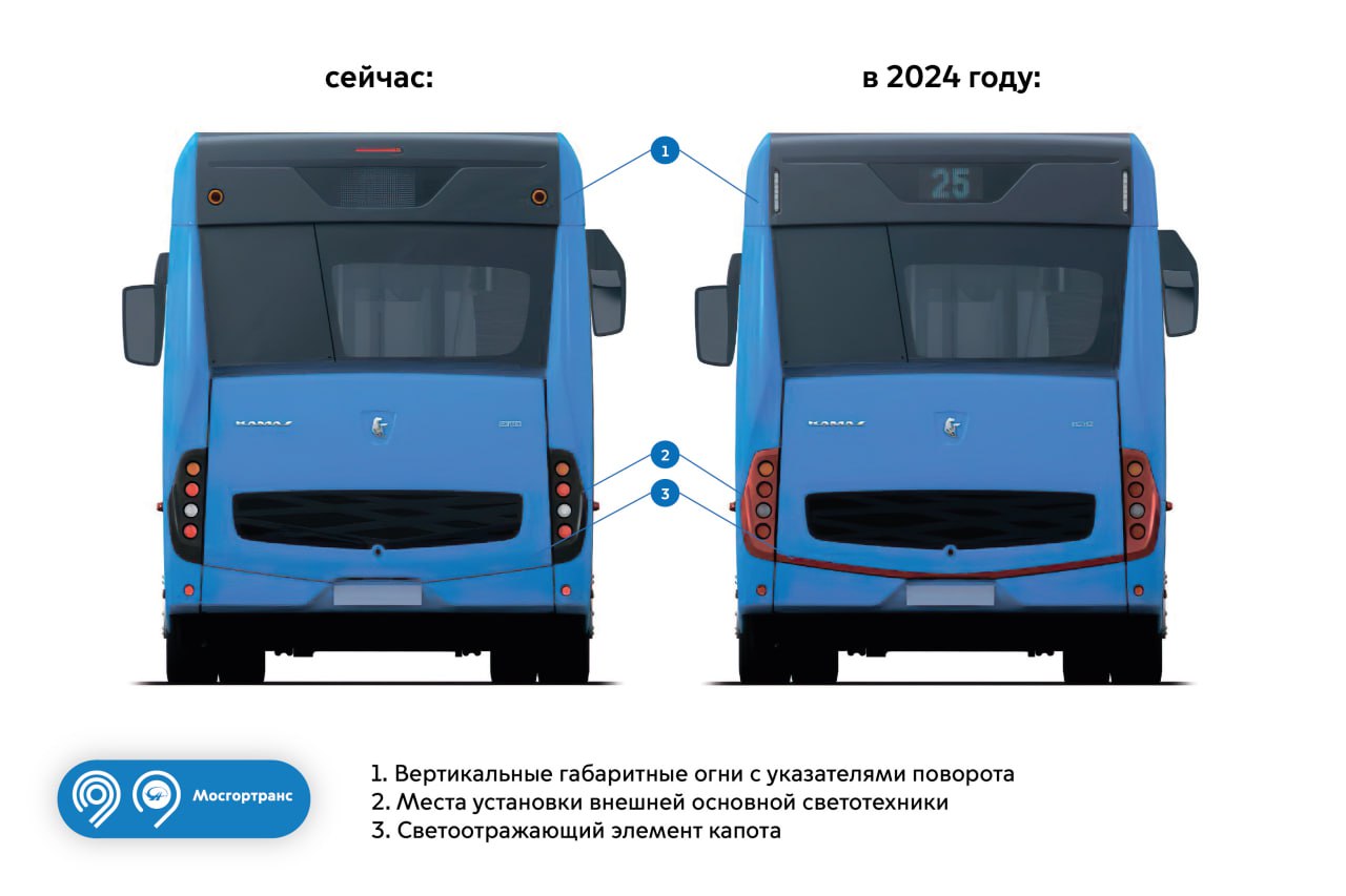 Рисунки и чертежи подвижного состава