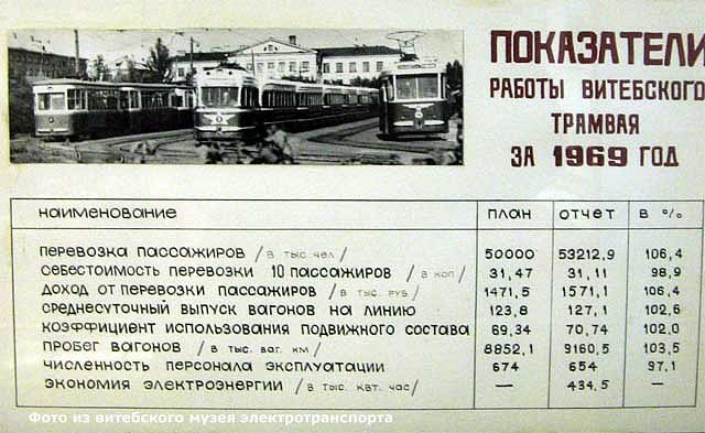 Витебск — Старые фотографии