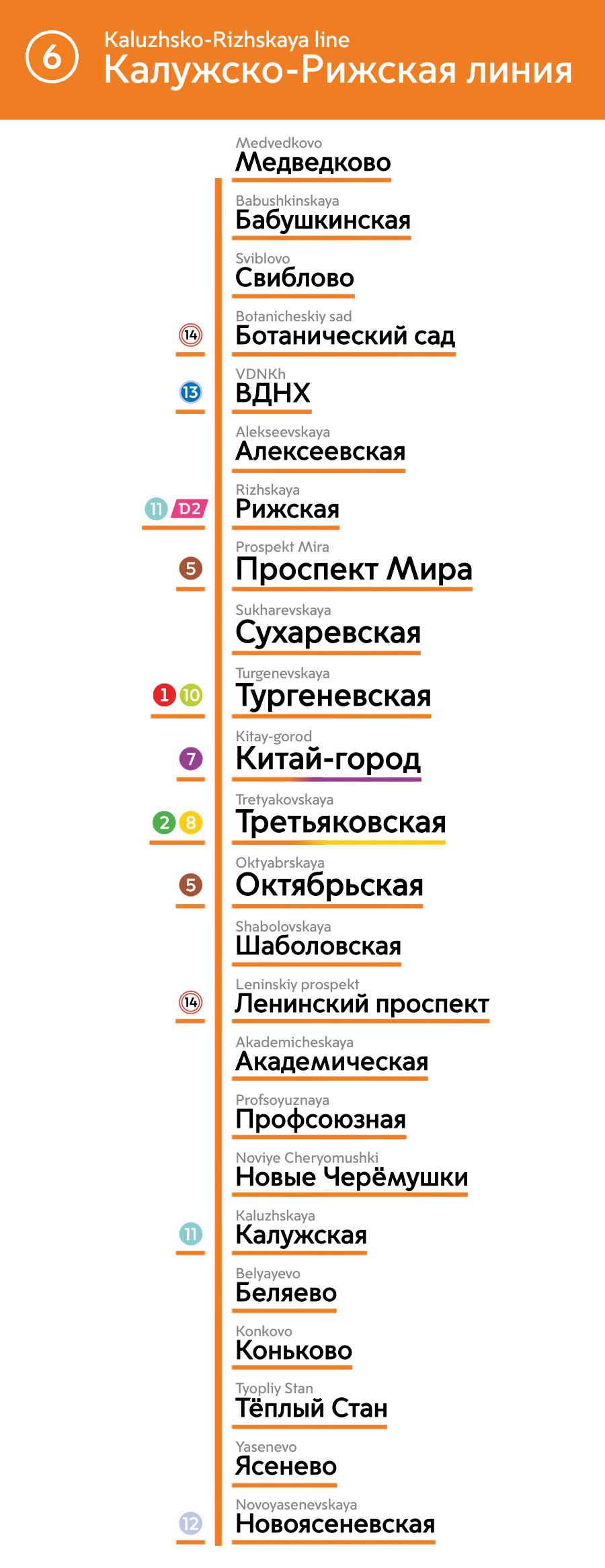 Moscou — Metro — Maps of Individual Lines