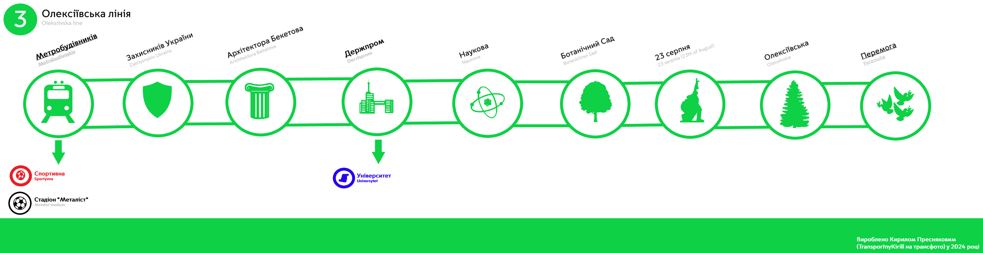 Харьков — Метрополитен — Алексеевская линия; Харьков — Схемы