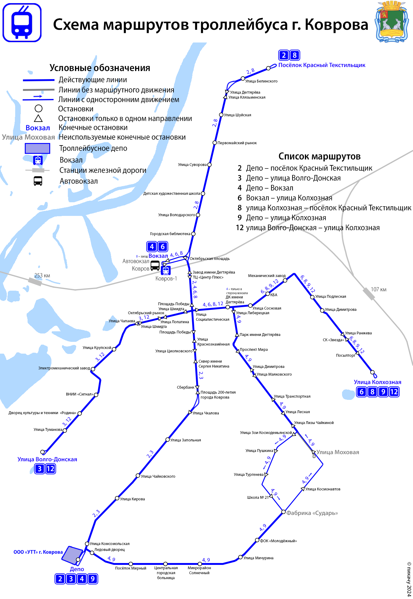 Ковров — Схемы
