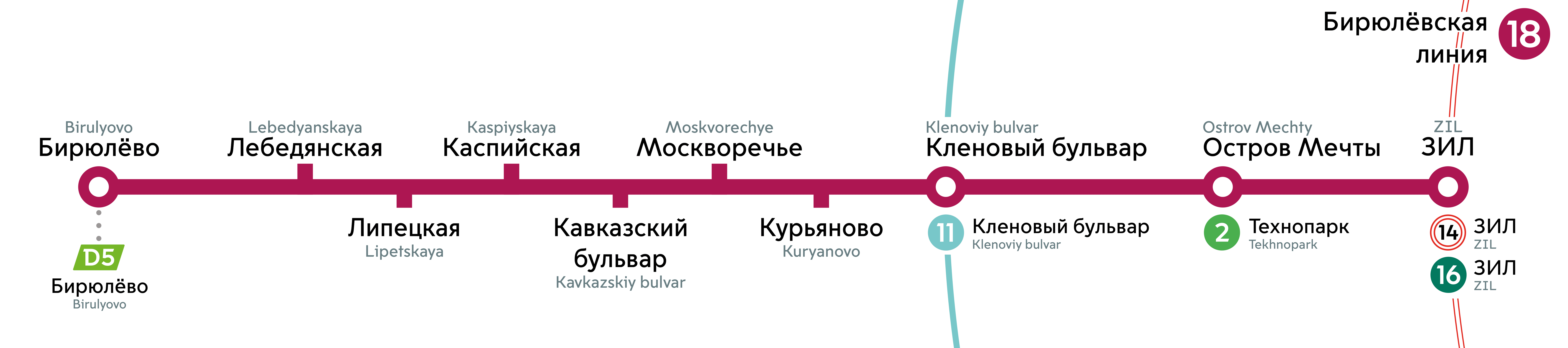 Москва — Метрополитен — Схемы