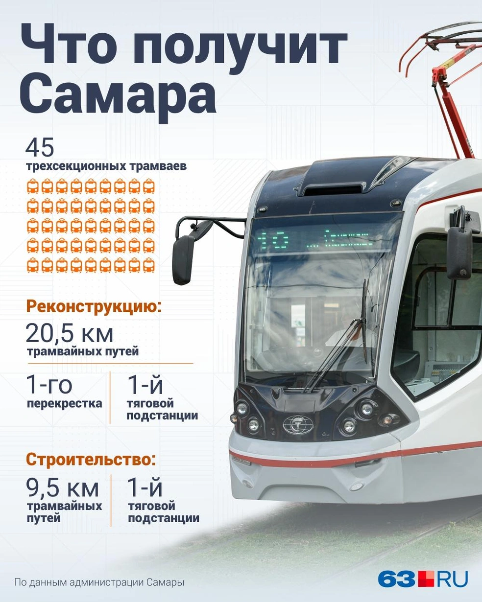 Самара — Реклама и документация