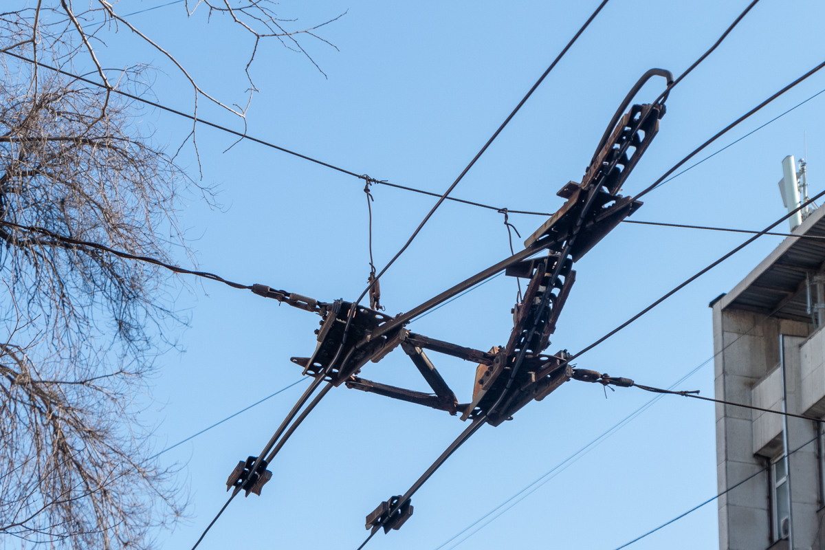 Ałmaty — Contact network